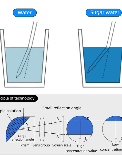 Load image into Gallery viewer, ATC Automatic Temperature Compensation Salinity Content Refractometer
